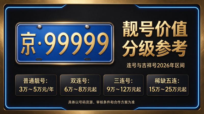 2026京牌指标价值评估咨询